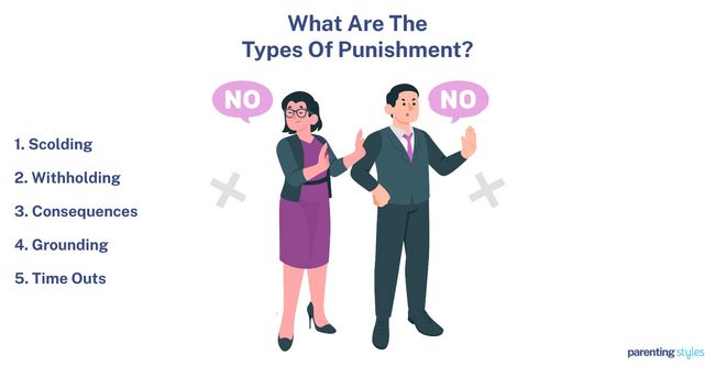 types of punishment
