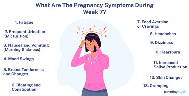 seven weeks pregnancy symptoms