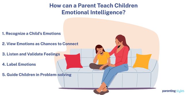 teach kids emotional intelligence