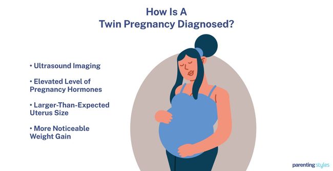 hcg levels twins