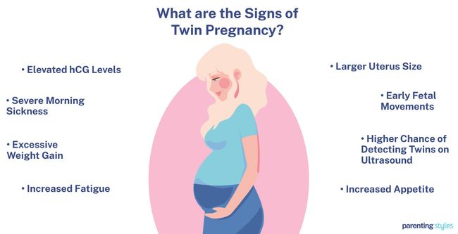 early signs of twin pregnancy
