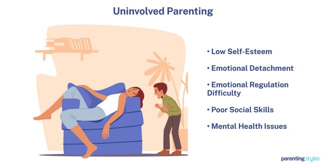 Neglectful Parenting