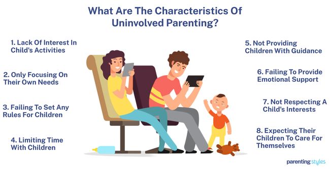 Characteristics Of Uninvolved Parenting