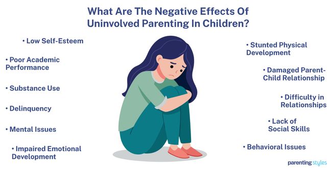 Negative Effects Of Uninvolved Parenting