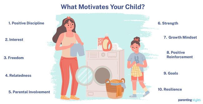 what motivates kids