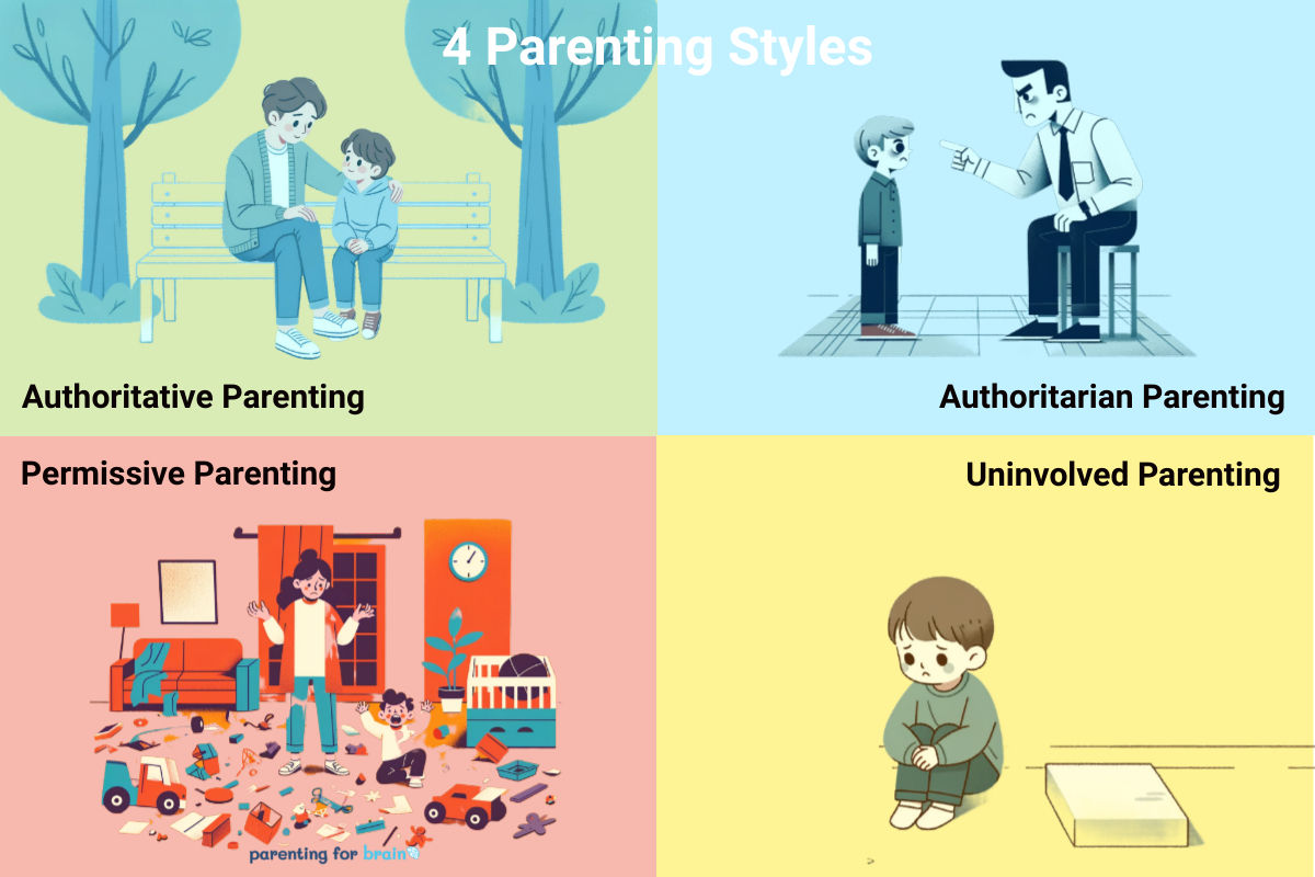 4 parenting styles are authoritative, authoritarian, permissive, and uninvolved