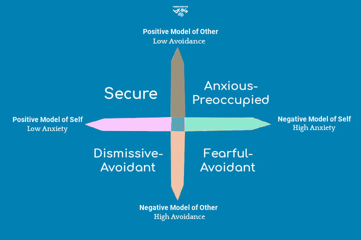 attachment theory chart for mental health professional