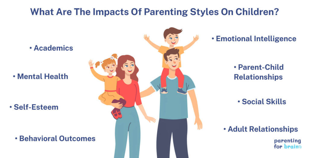 Impacts parenting style in family