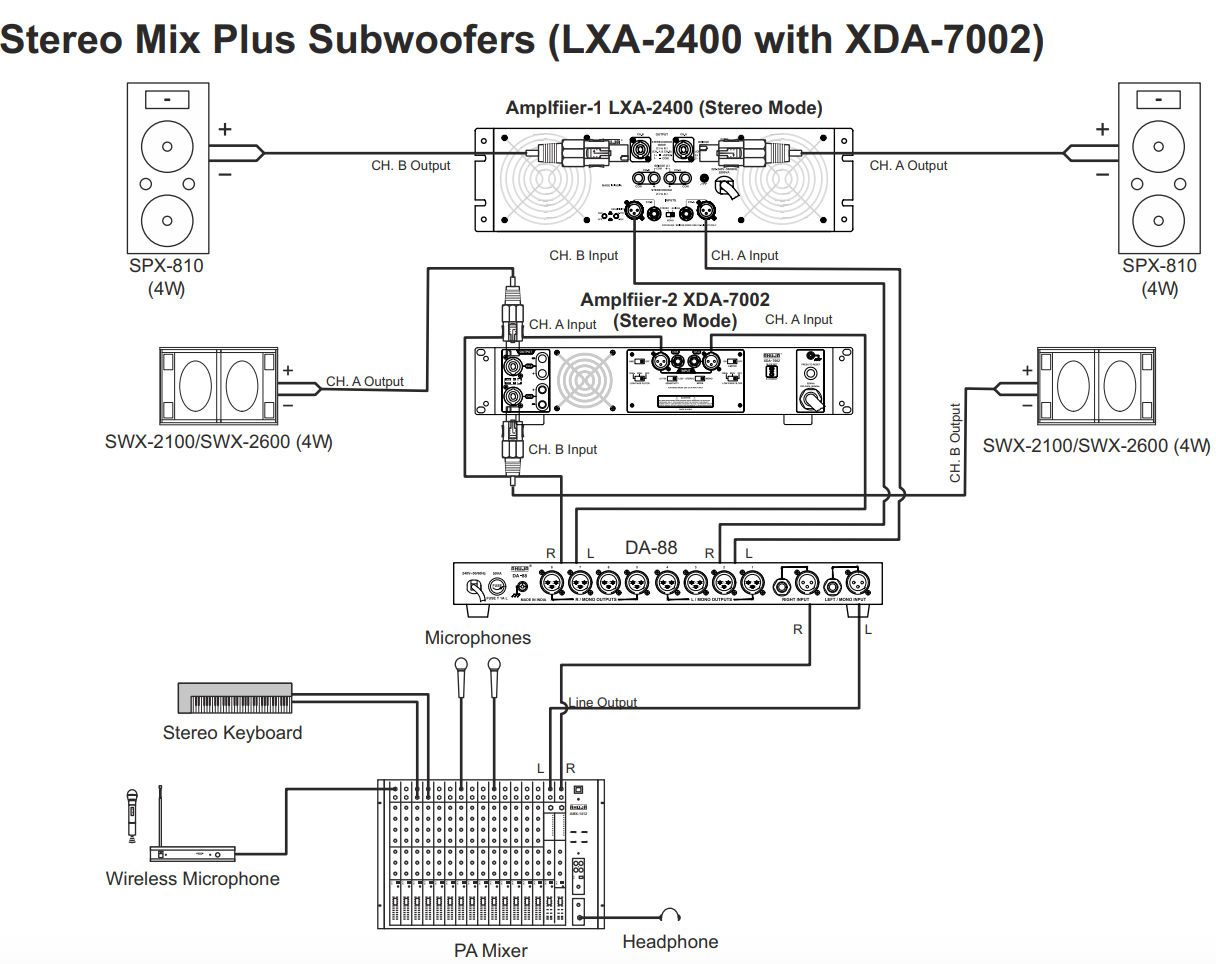 Buy Ahuja XDA 7002 Class D Amplifier - 2400+2400 Watts