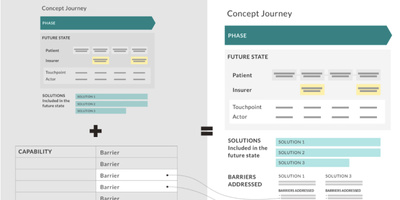 Align and Combine, Customer Journey Mapping and COM-B Analysis to Aid Decision-Making During the Design Process
