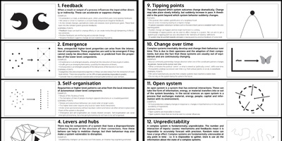 The Visual Representation of Complexity