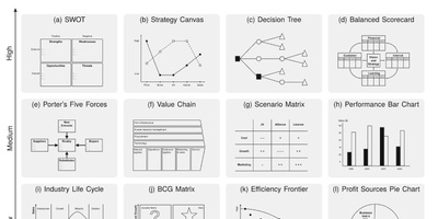 External representations in strategic decision-making: Understanding strategy's reliance on visuals