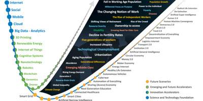 Visualising the Emerging Future