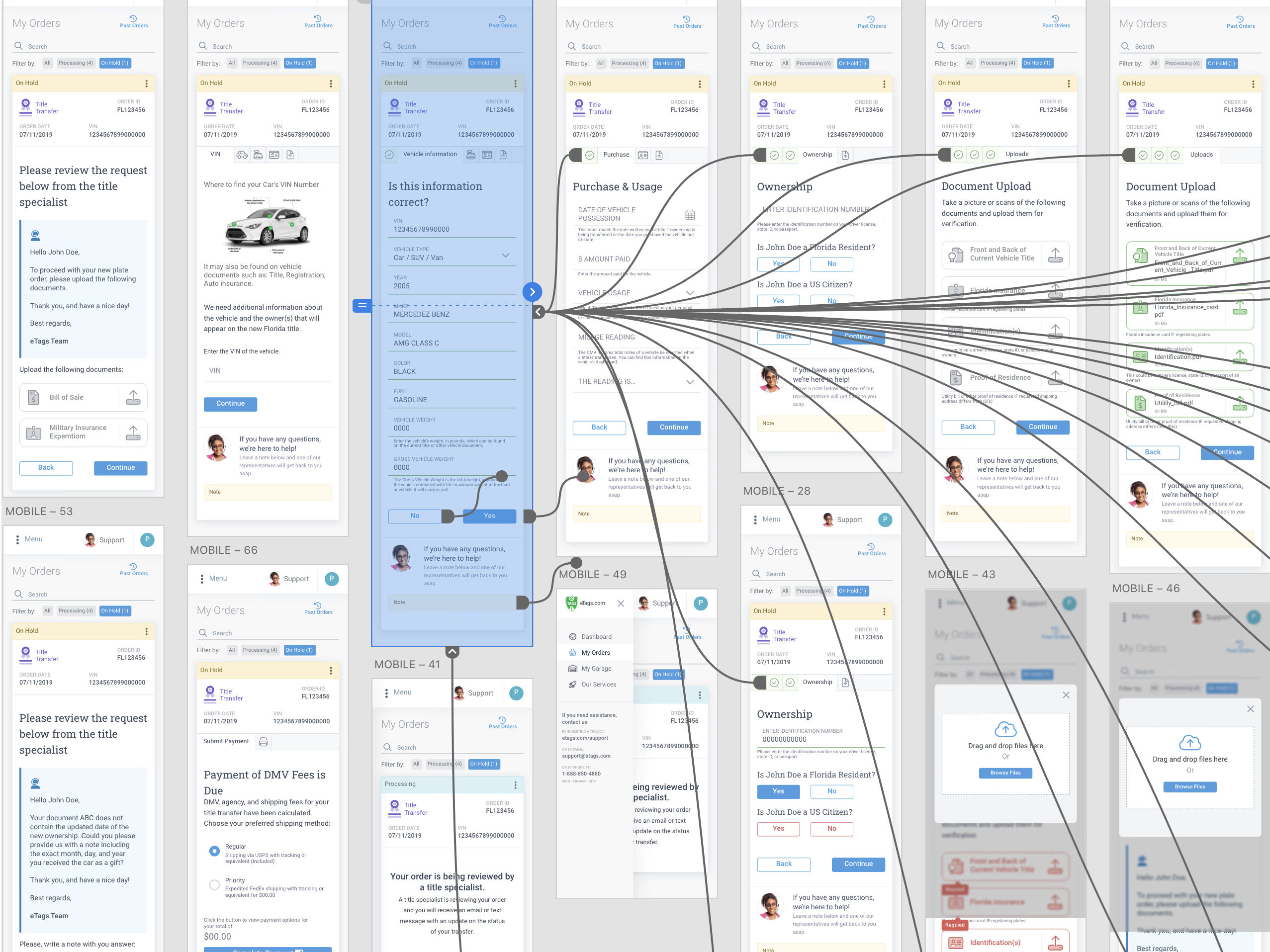 eTags user journey mapping