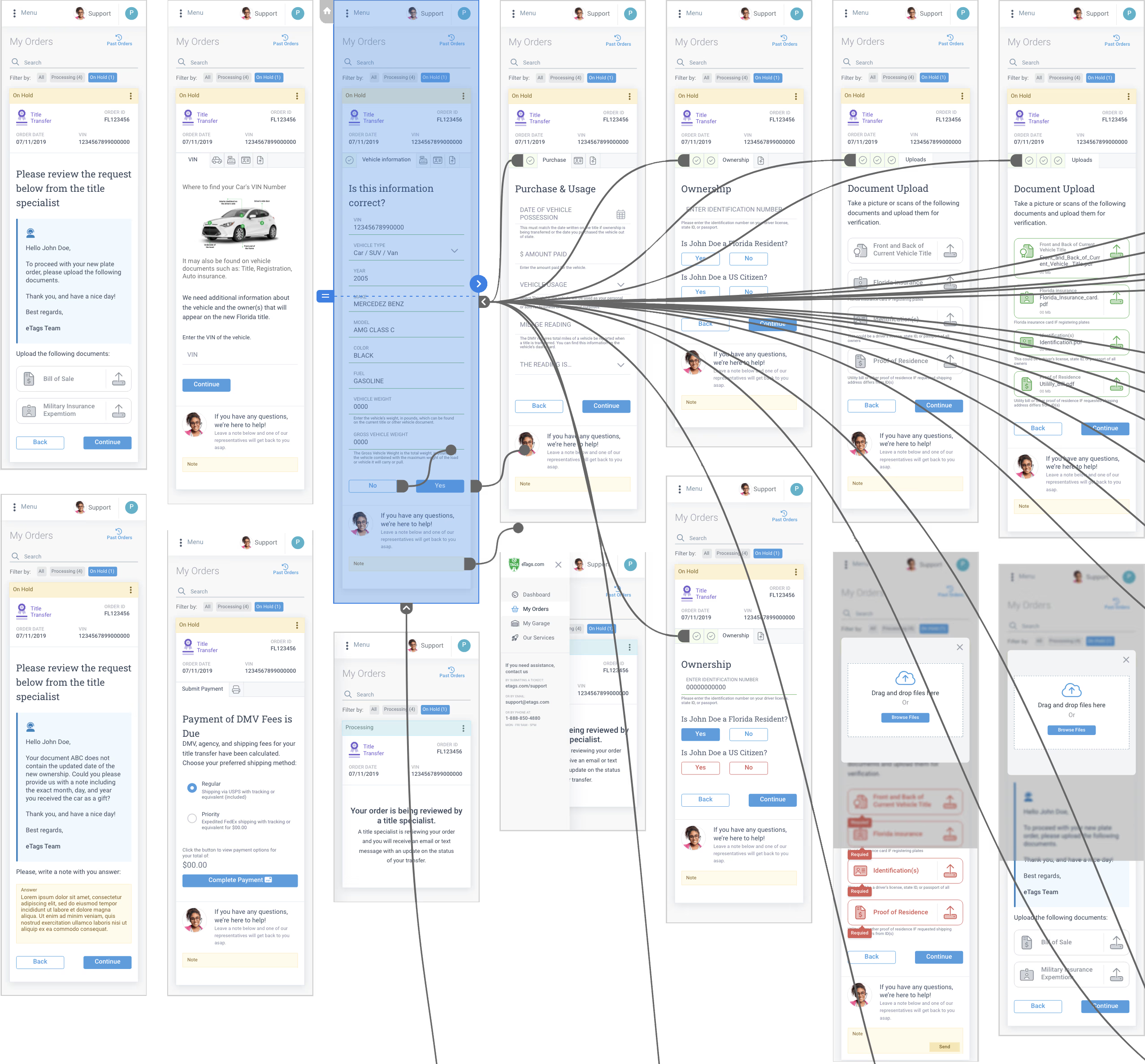 eTags.com application funnels