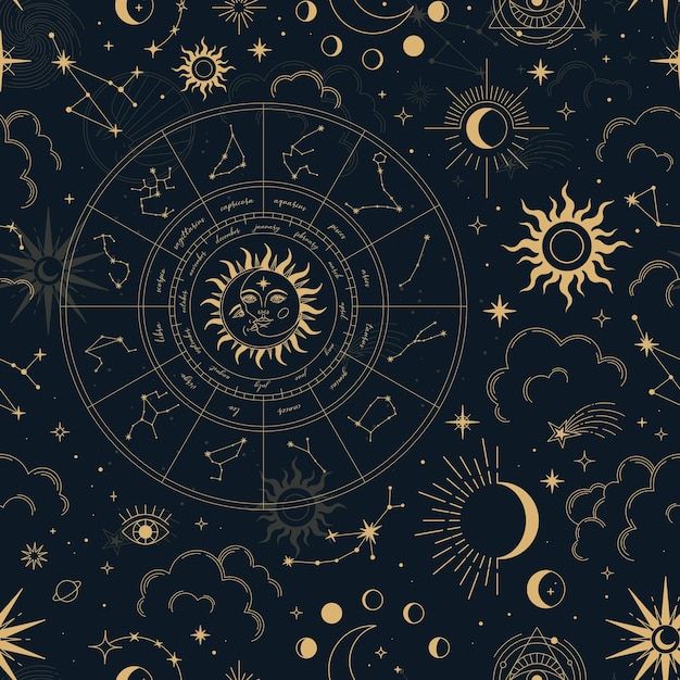 Astrology Pattern example 4