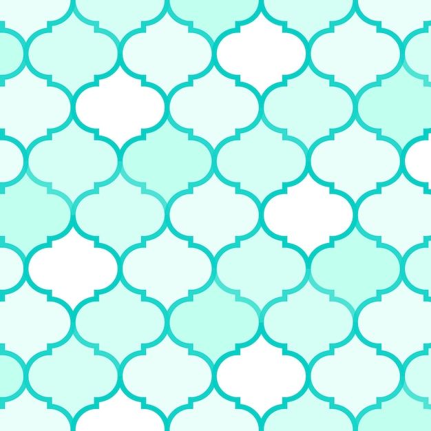 Types of Repeat Pattern example 1