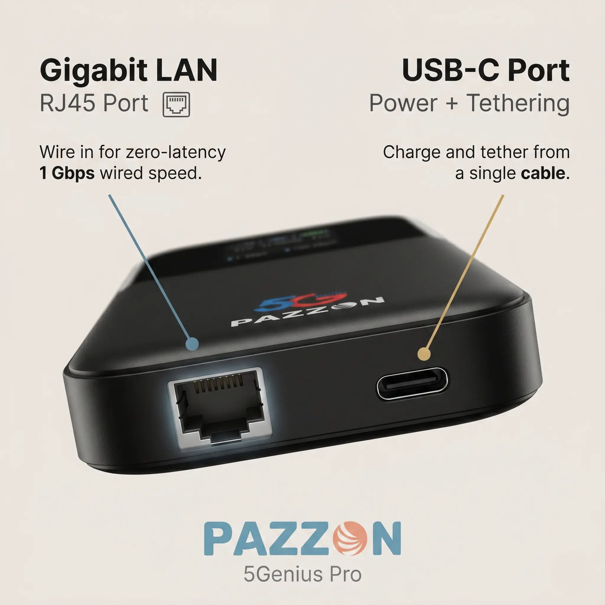 5Genius Pro view 4
