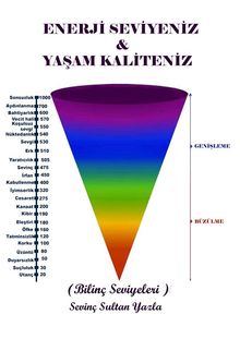 Enerji Seviyeniz&Ya?am Kaliteniz.  SEV?N SULTAN YAZLA