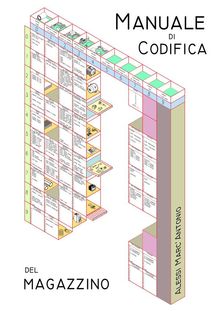 Manuale di codifica del Magazzino.  Alessi Marc'Antonio