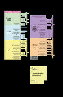 Tractatus Logico-Philosophicus.  Ludwig Wittgenstein