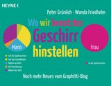 WO WIR BENUTZTES GESCHIRR HINSTELLEN