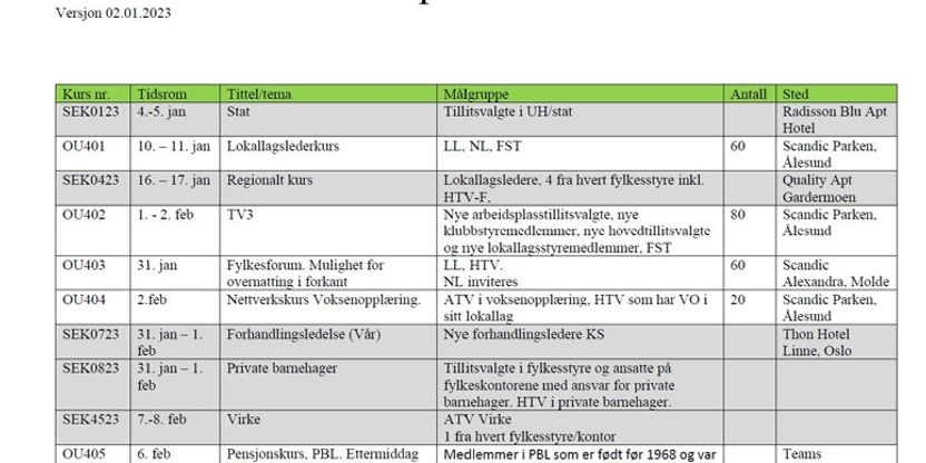 Skjermbilde av kursplan - tabell. 