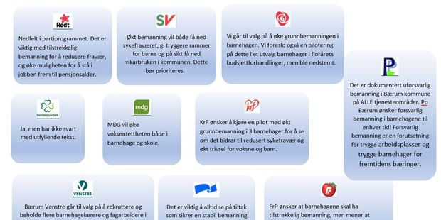 Bilde som viser tekstsvarene til politikerne