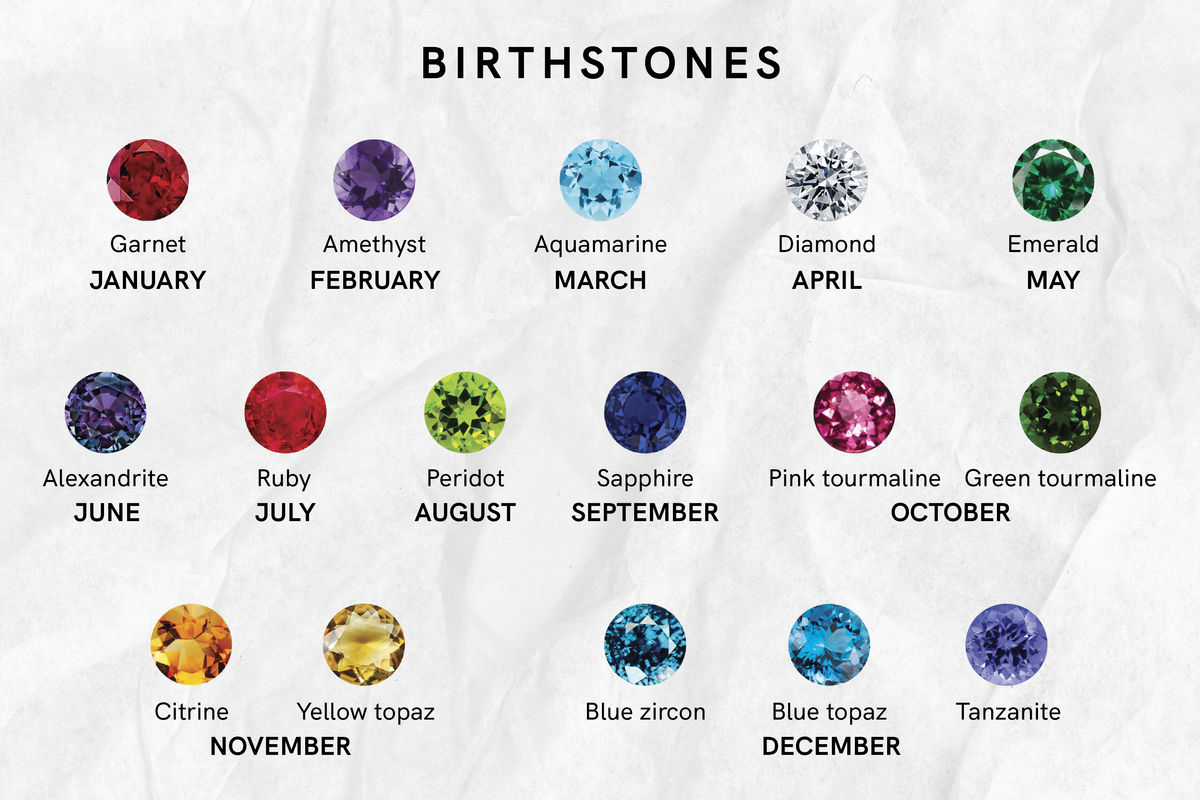 gemstone birthstone chart