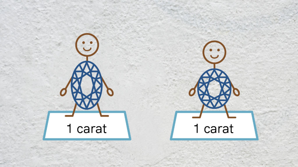 carat with sapphires