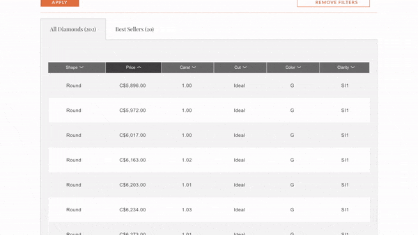 diamond price differences online