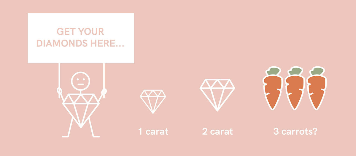 how much to spend on engagement ring_carat rule how much to spend on engagement ring