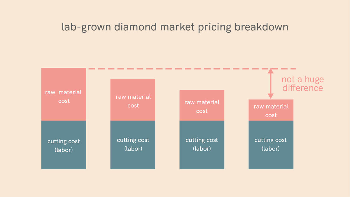 diamond pricing