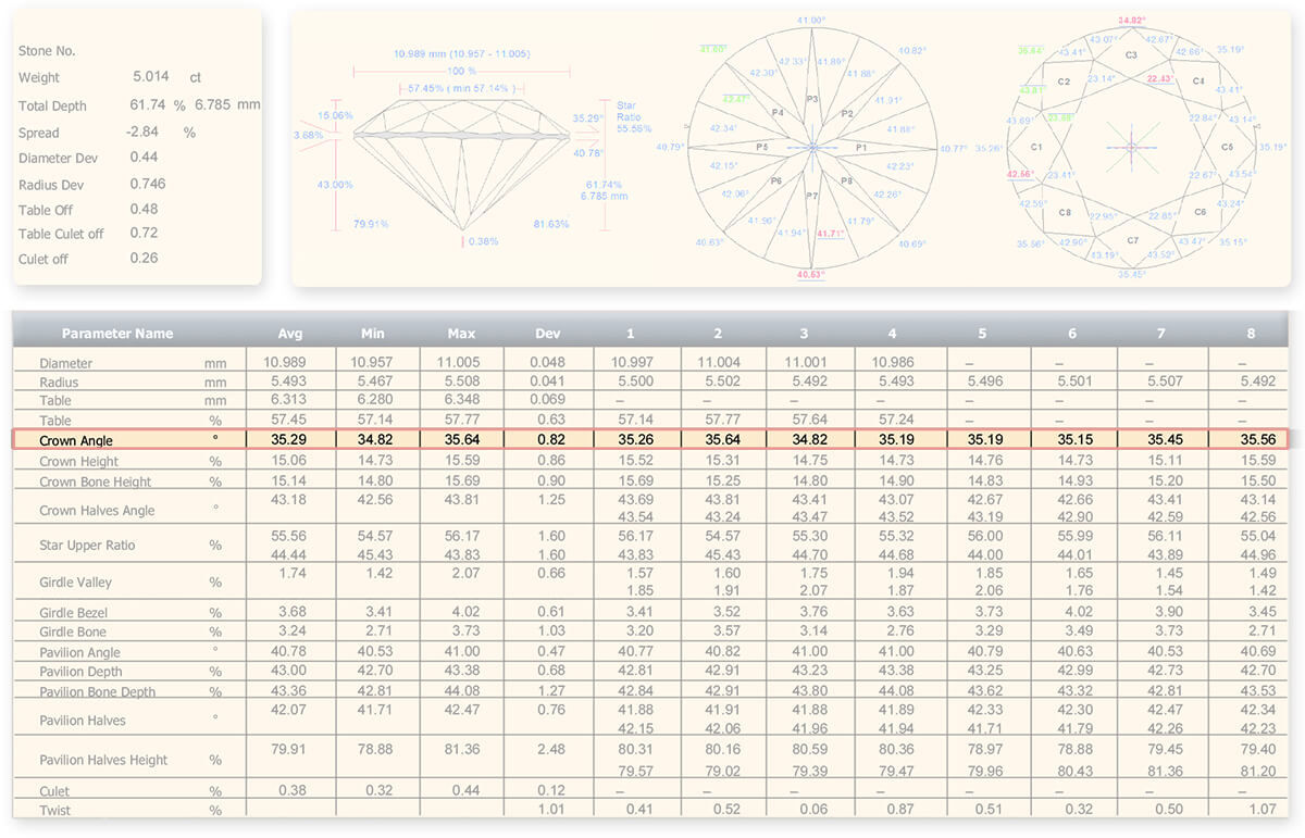 Round table chart