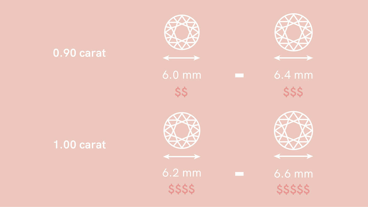 round diamond comparison example