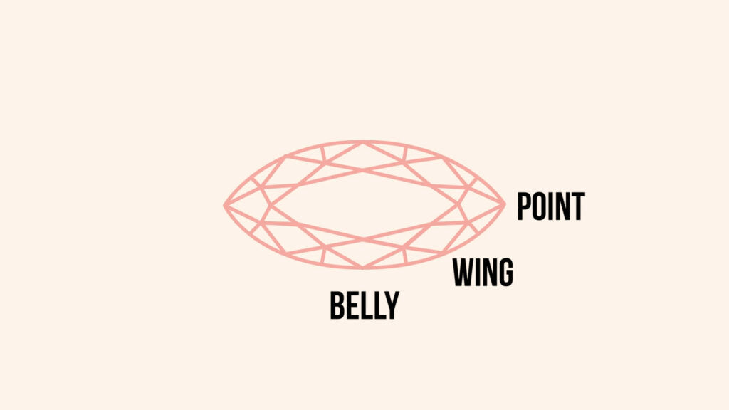 marquise diamond ring anatomy