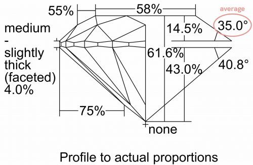 diamond ideal proportions chart