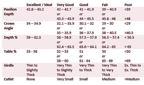 diamond chart 2