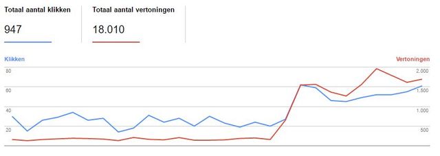 Search console