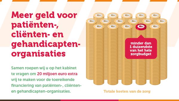 Aanbieding manifest voor meer geld voor patiënten-, cliënten- en gehandicaptenorganisaties