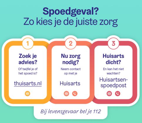 Toolkit om de juiste zorg te kiezen