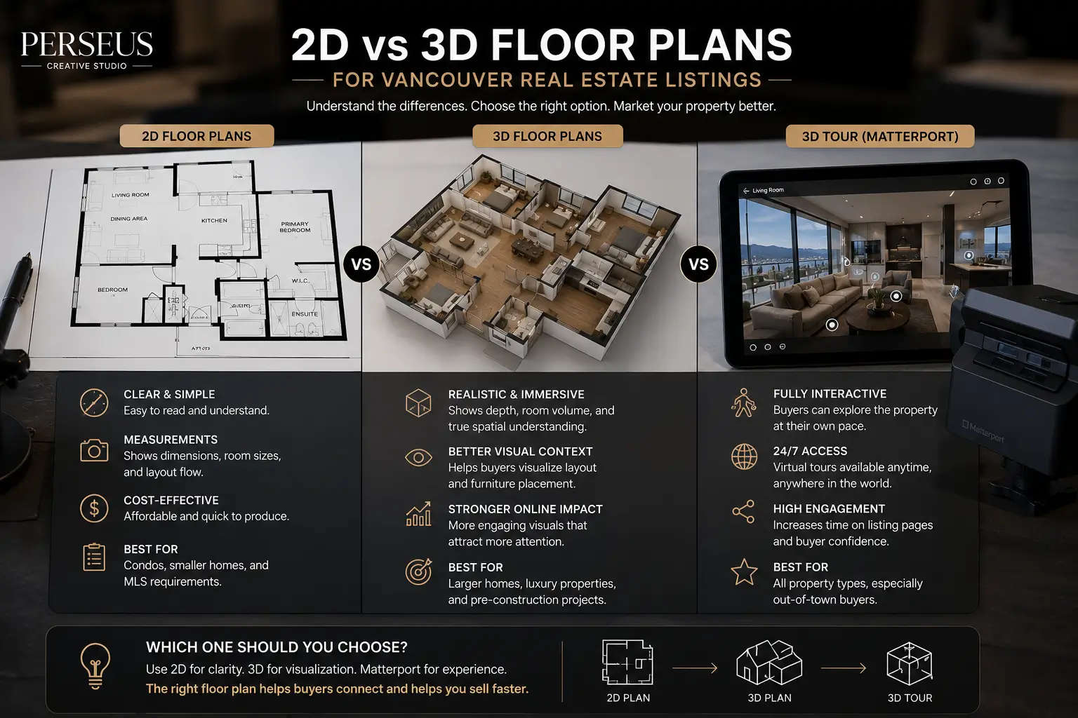 2D vs 3D Floor Plans for Vancouver Real Estate Listings