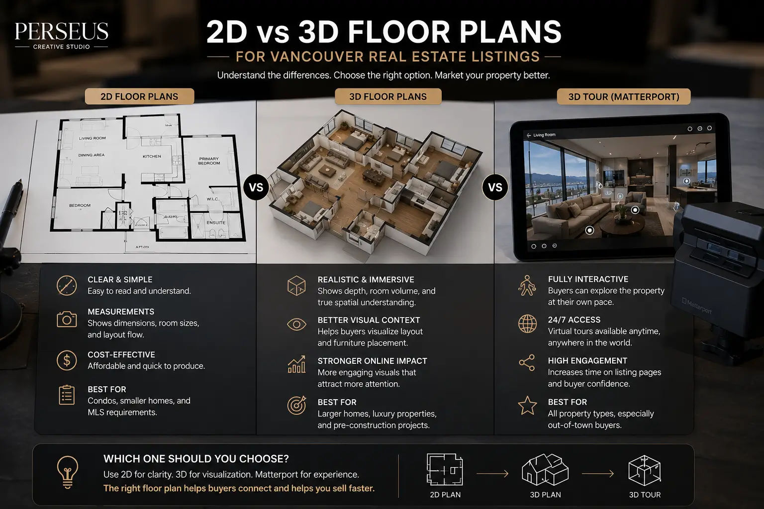 2D vs 3D Floor Plans for Vancouver Real Estate Listings