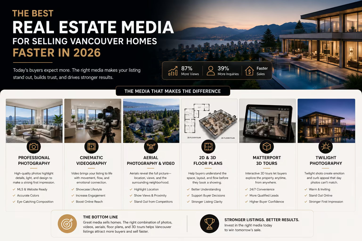 The Best Real Estate Media for Selling Vancouver Homes Faster in 2026