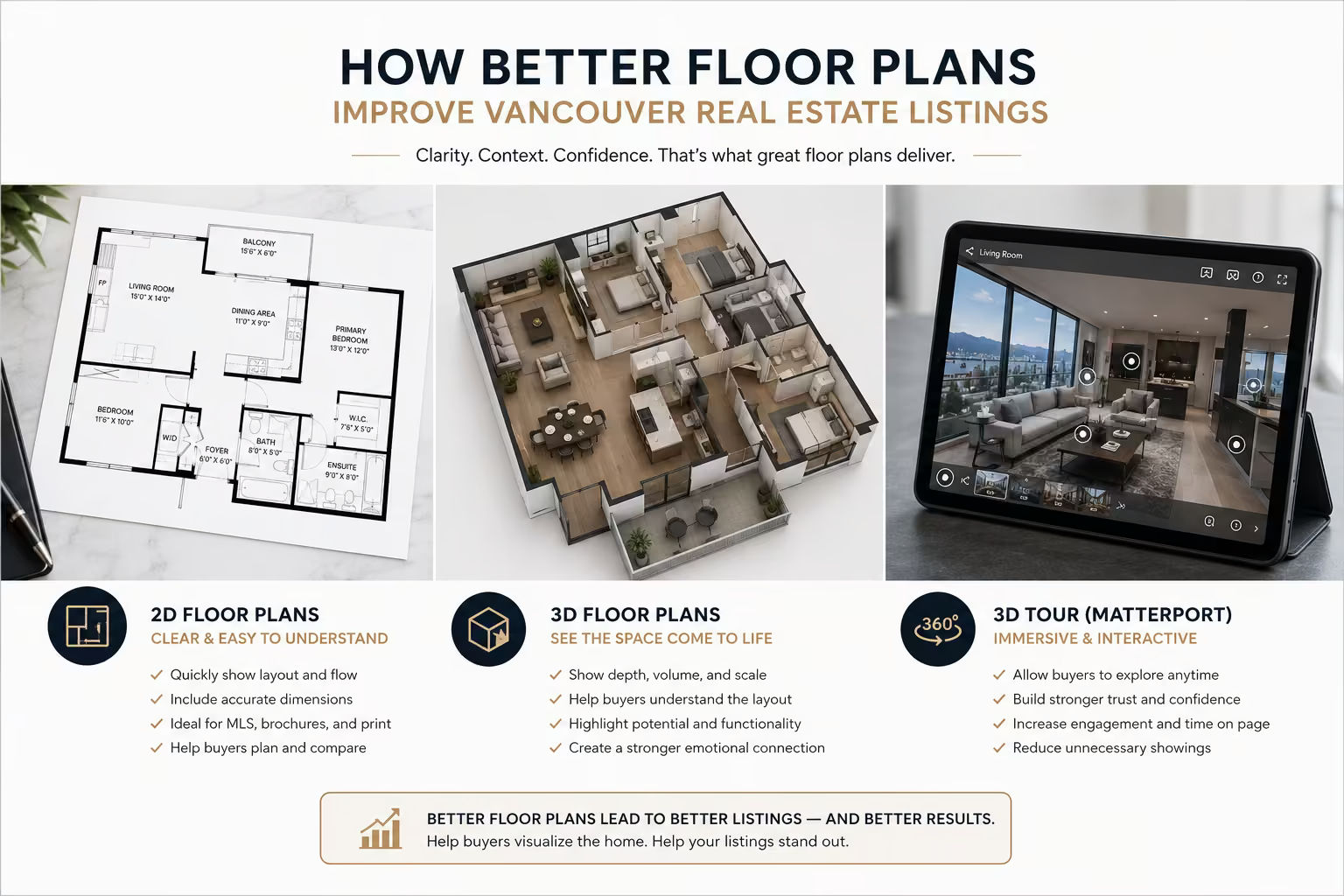 How Better Floor Plans Improve Vancouver Real Estate Listings