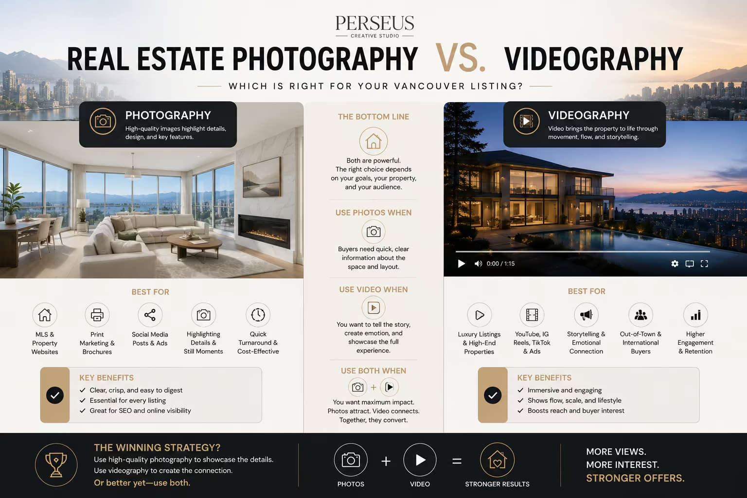 Real Estate Photography vs Videography for Vancouver Listings