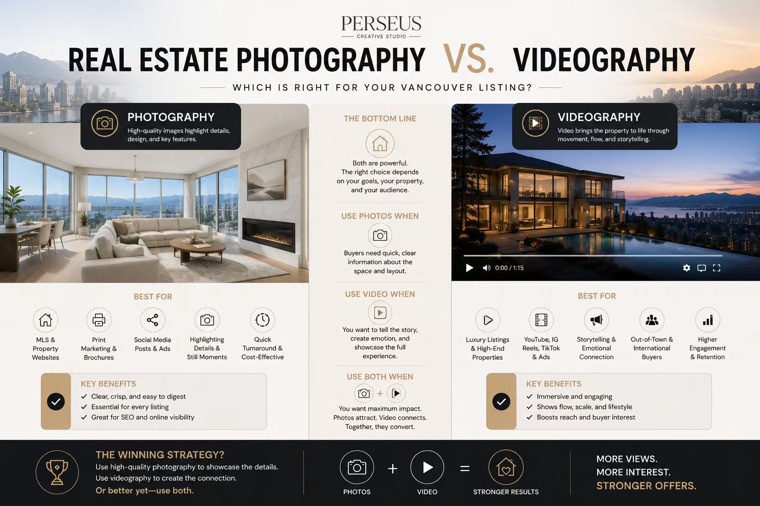 Real Estate Photography vs Videography for Vancouver Listings