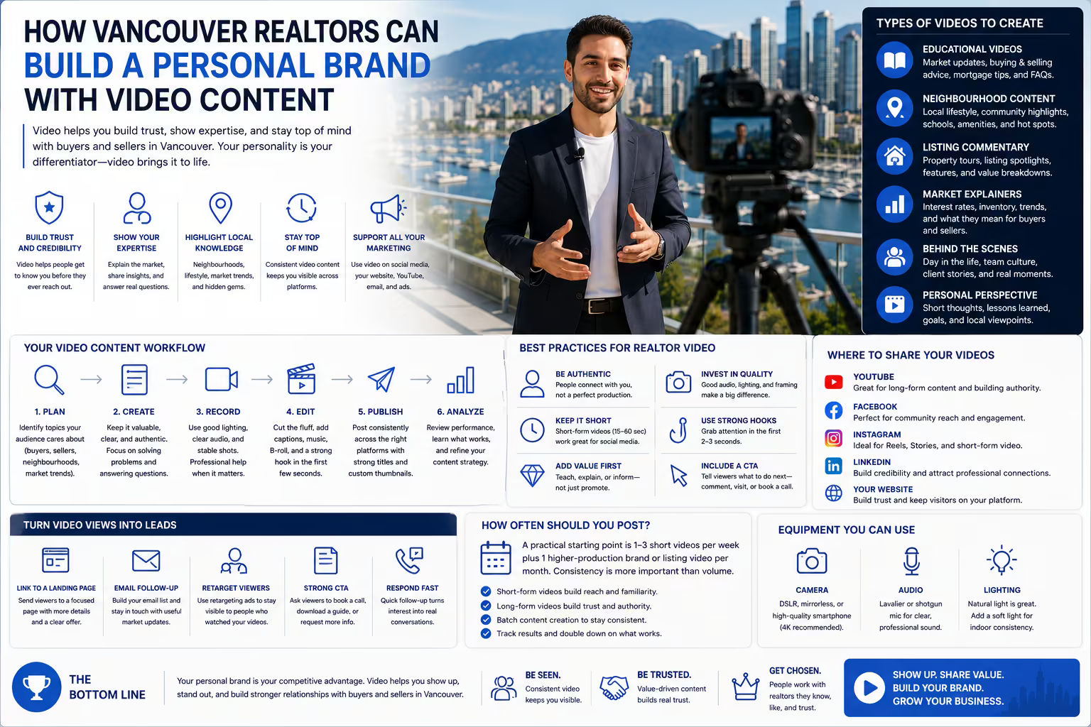 Vancouver Realtor recording personal brand video content for social media and real estate marketing