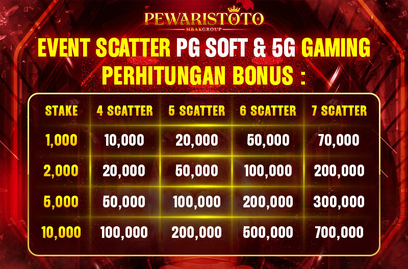 EVENT SCATTER PG SOFT & 5G GAMING