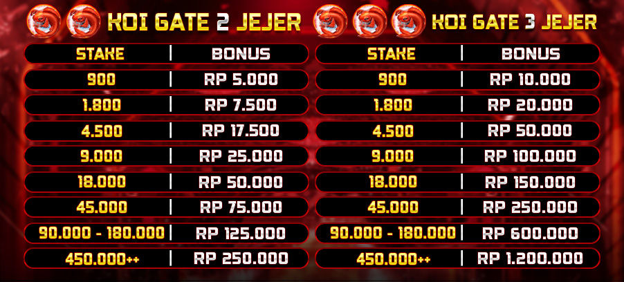 BONUS 2 & 3 JEJER KOI GATE